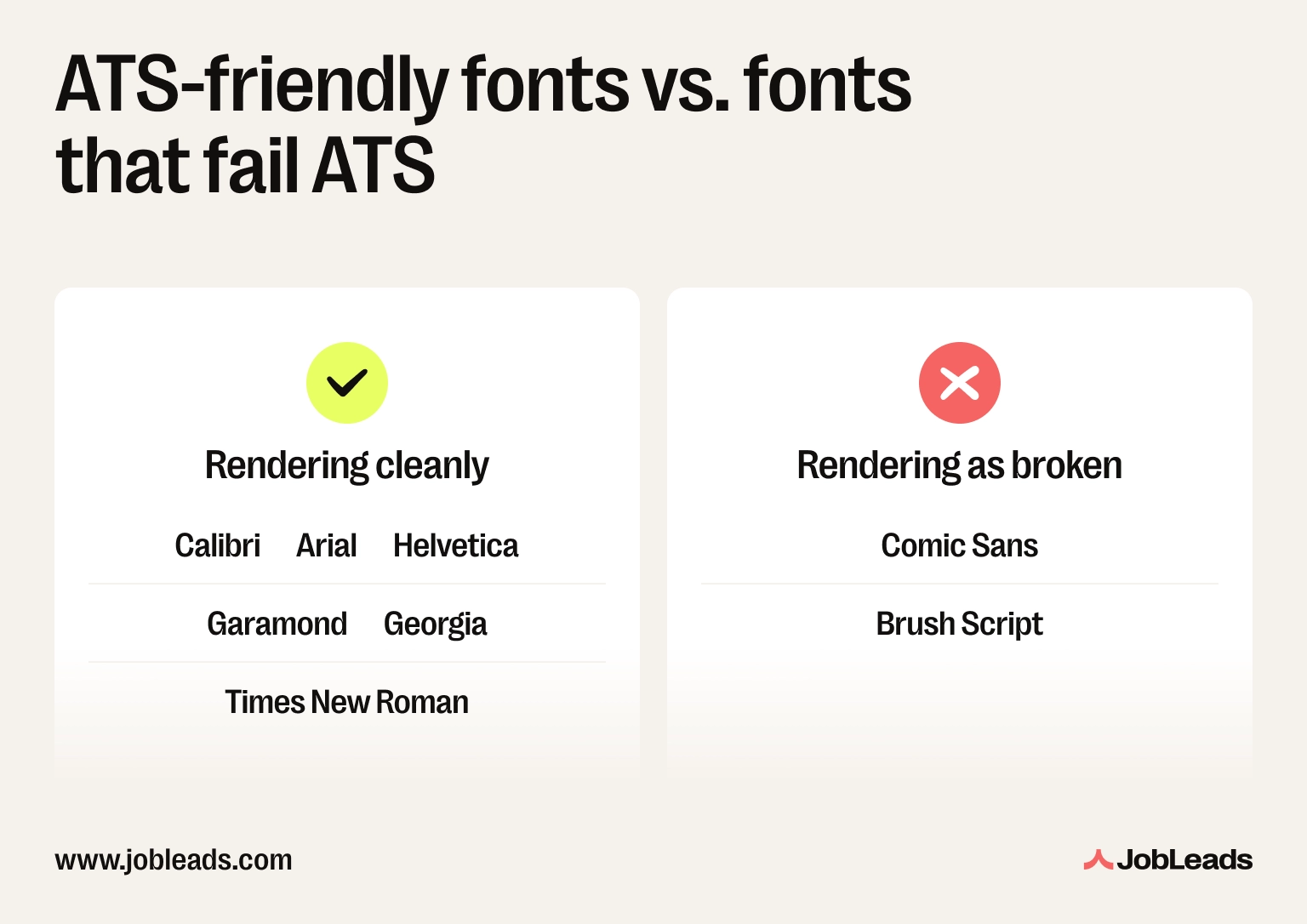 Visual comparison showing ATS-friendly fonts rendering cleanly versus decorative fonts rendering incorrectly when parsed by an ATS