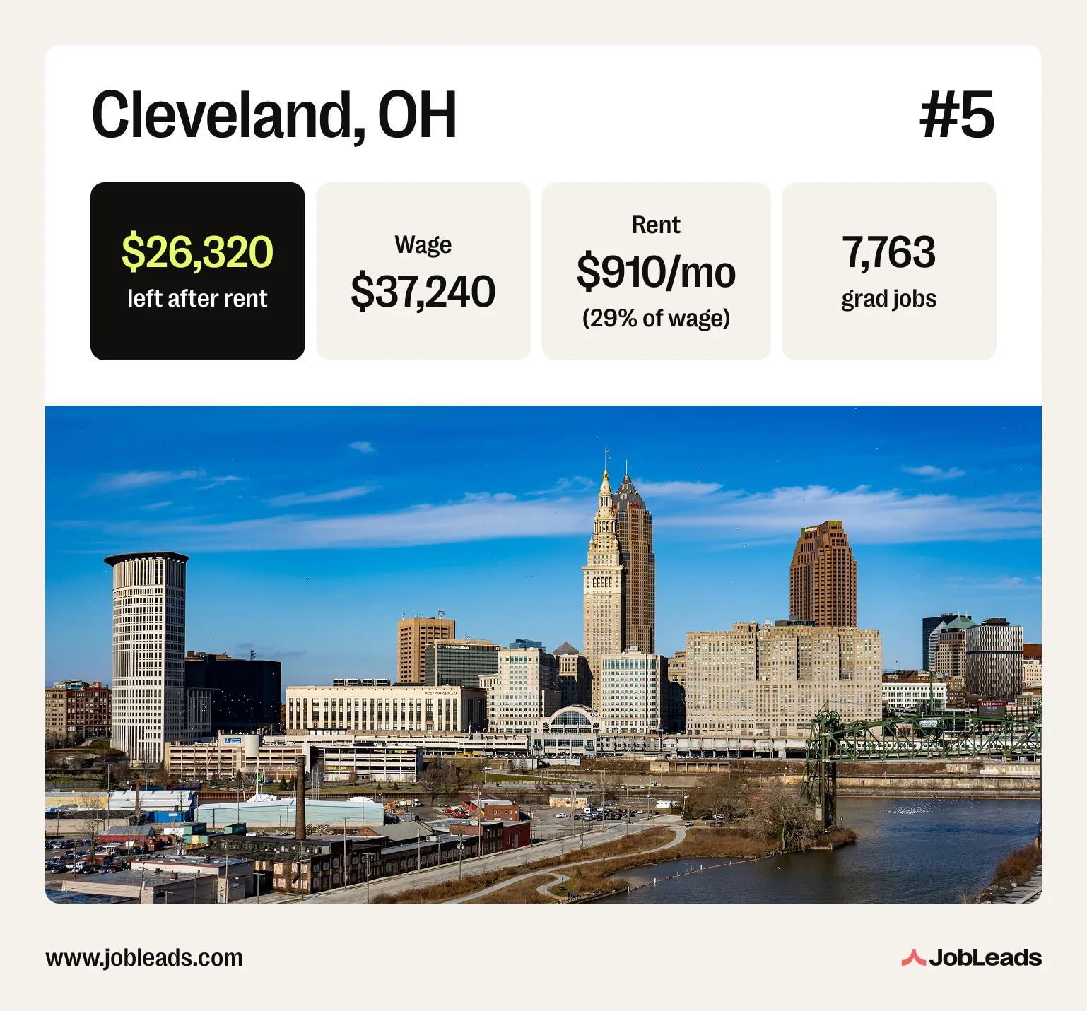 A photo of Cleveland, OH with statistics on its graduate labor market