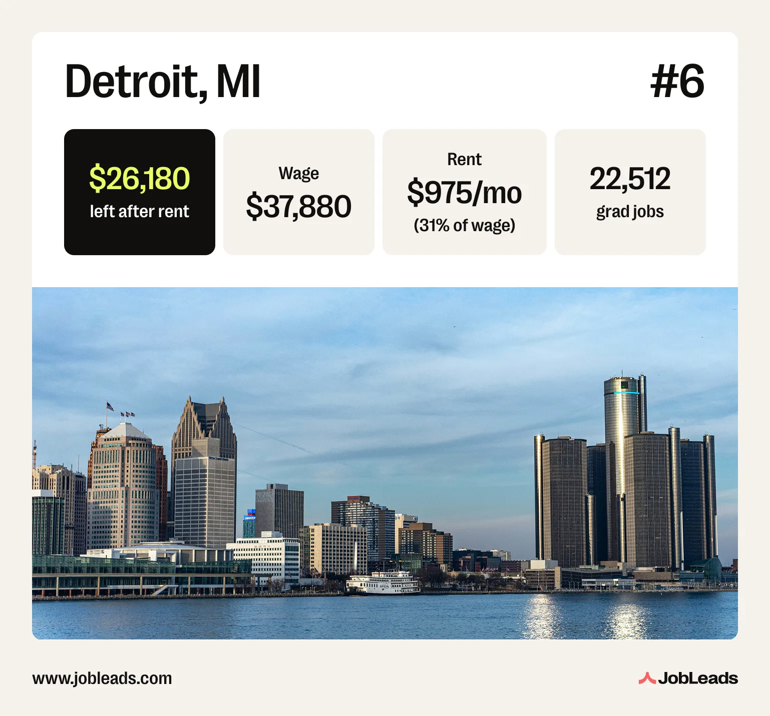 A photo of Detroit, MI with statistics on its graduate labor market