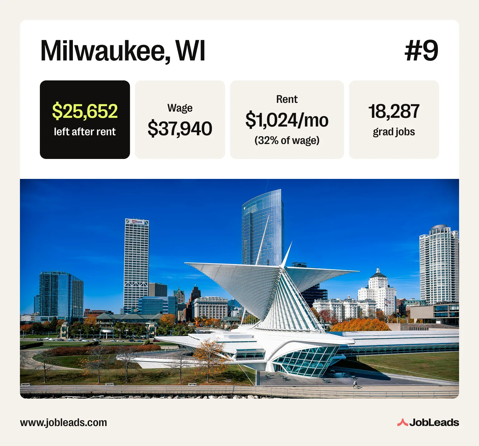 A photo of Milwaukee, WI with statistics on its graduate labor market