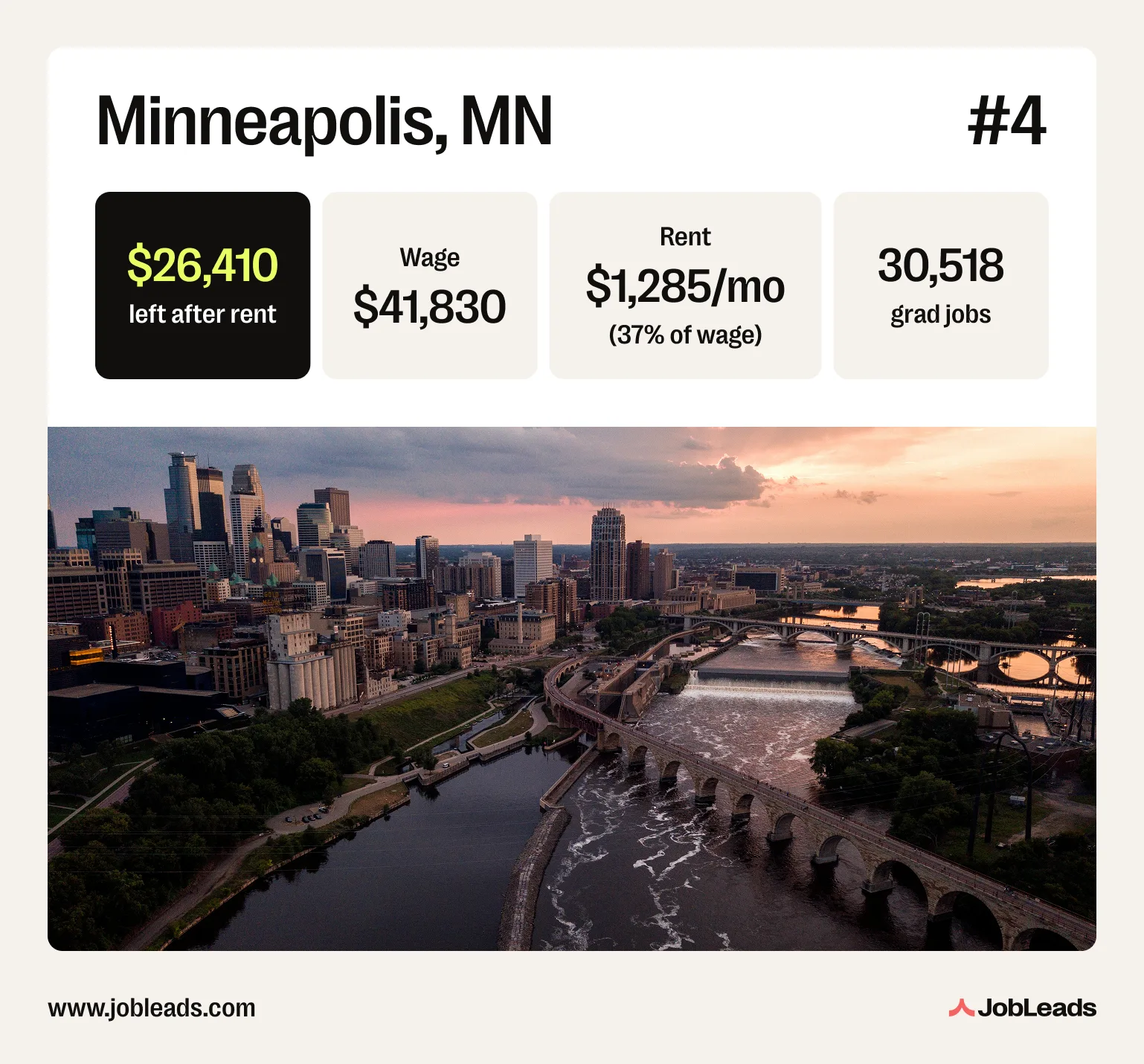 A photo of Minneapolis, MN with statistics on its graduate labor market