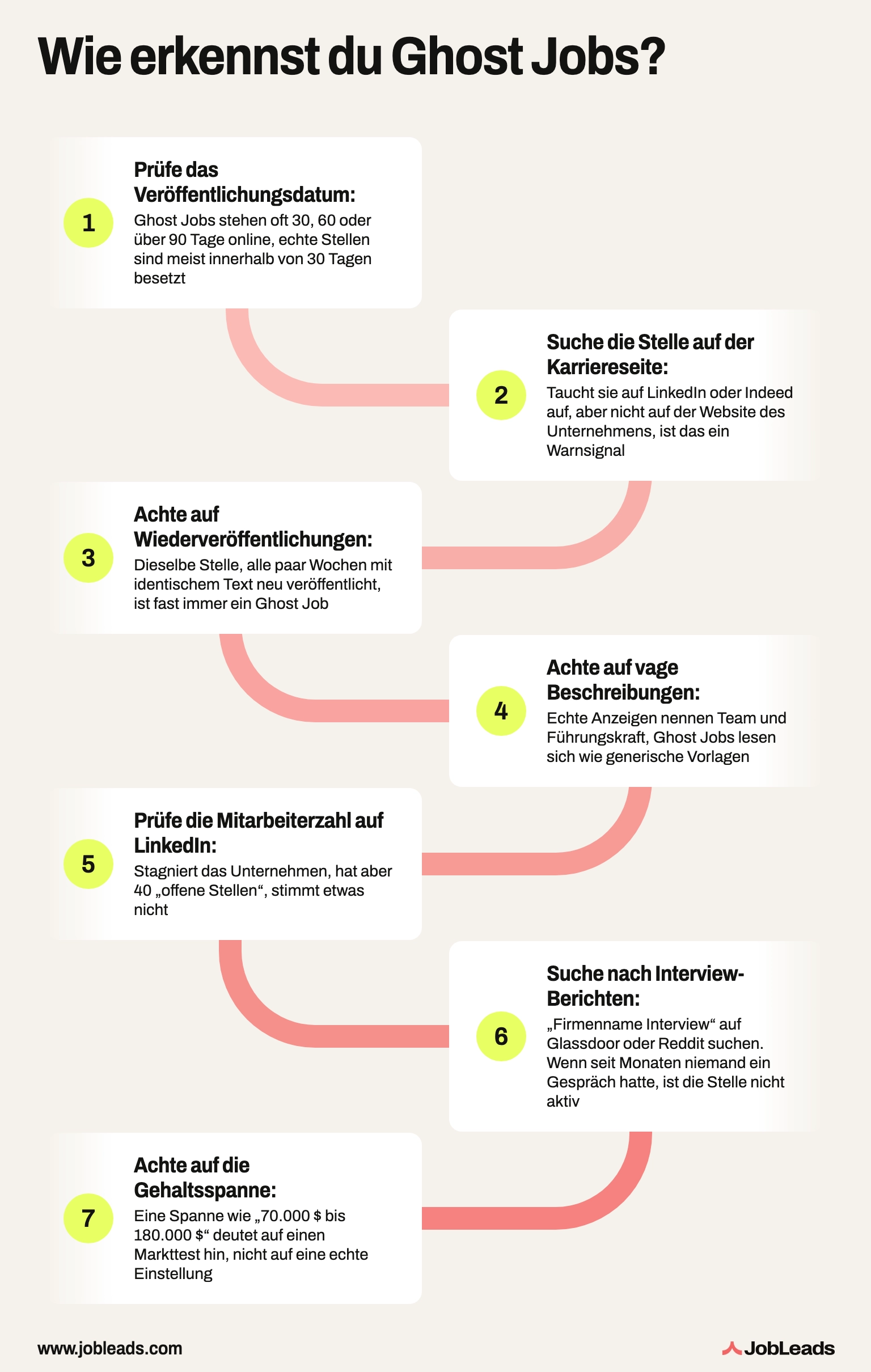 Wie erkennst du Ghost Jobs? 7 Schritte