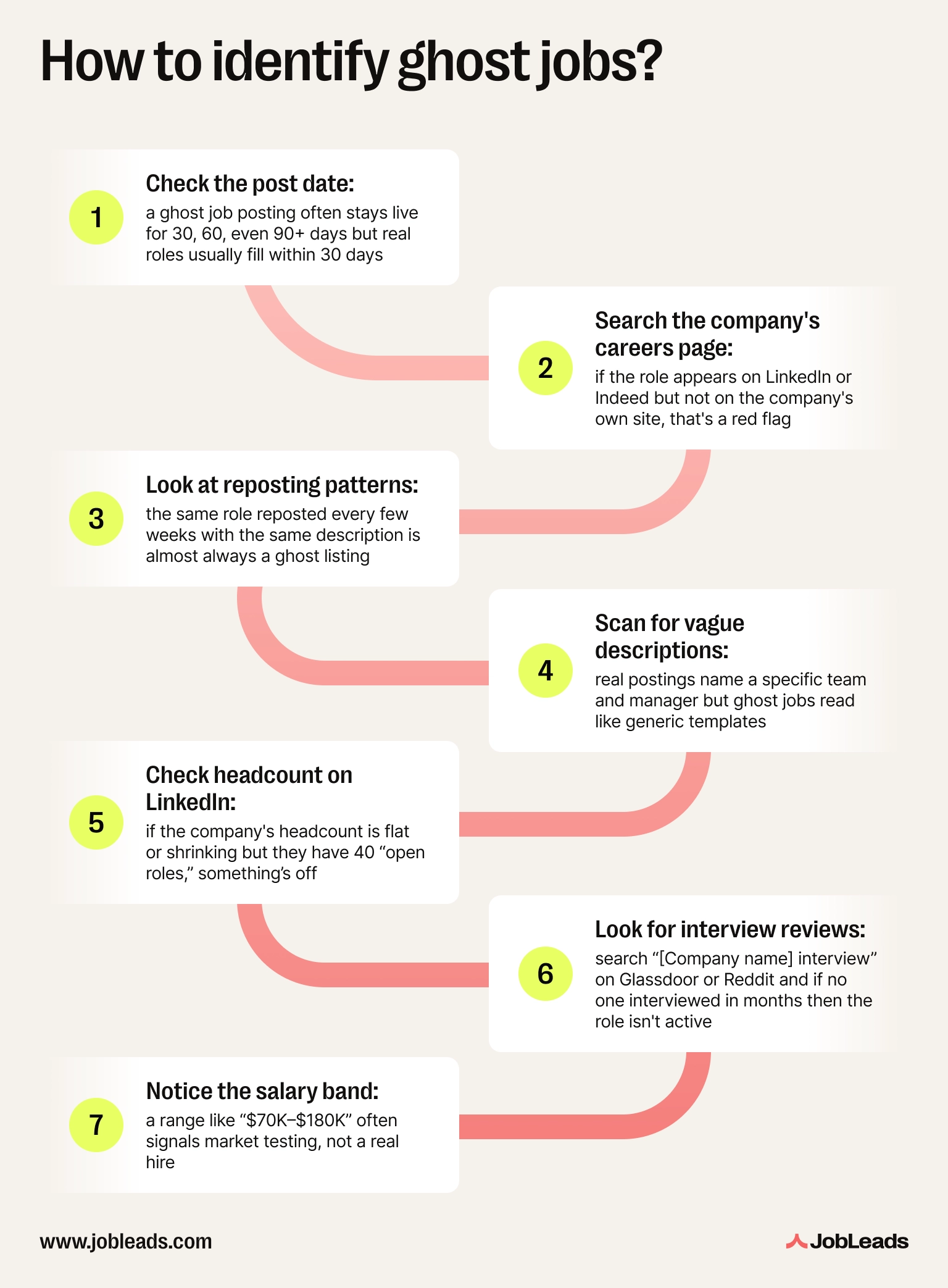 7 steps to spot ghost jobs before applying