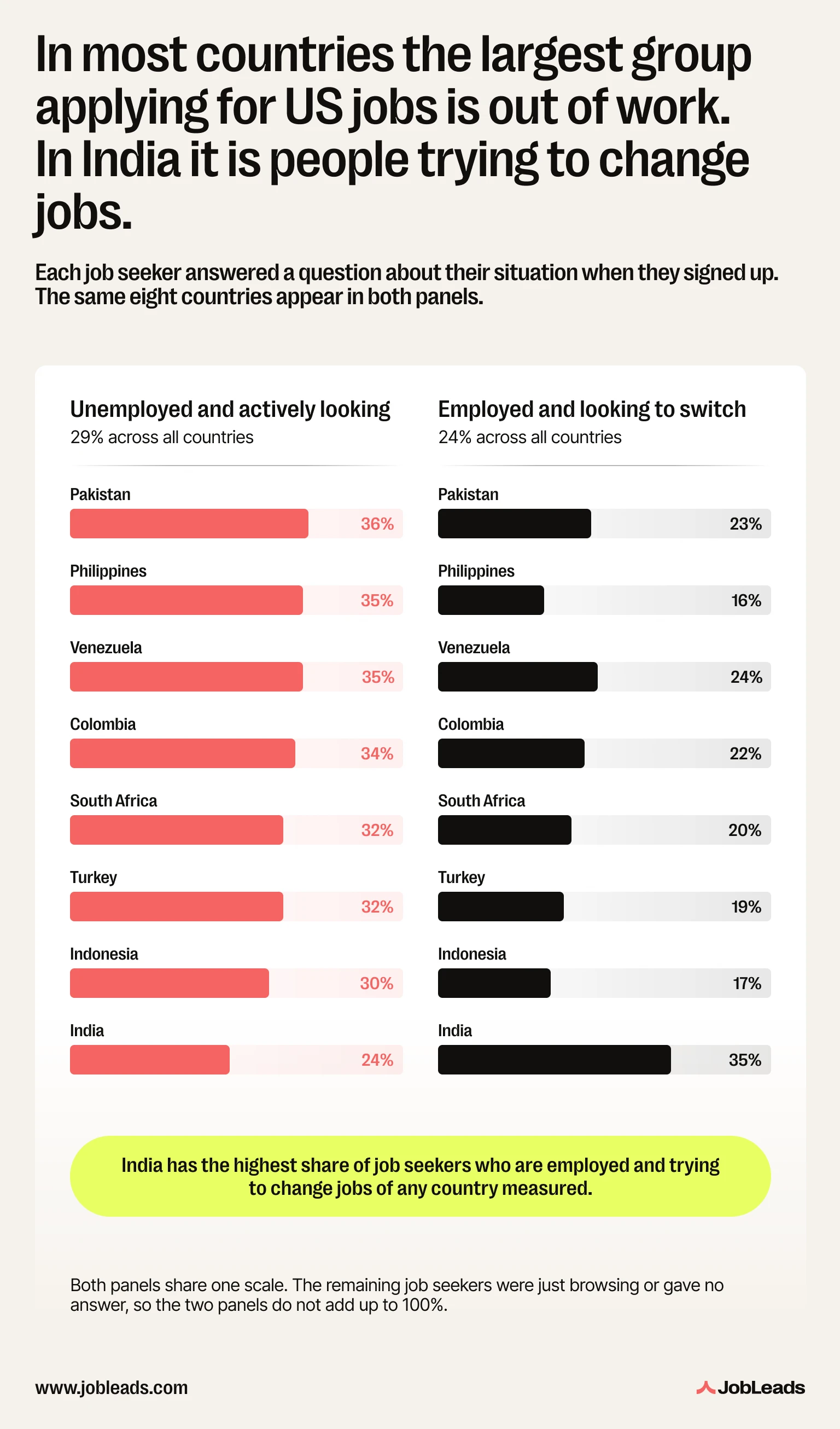 The US Job Queue Doesn't Look Like the H-1B Debate [2026 Study]