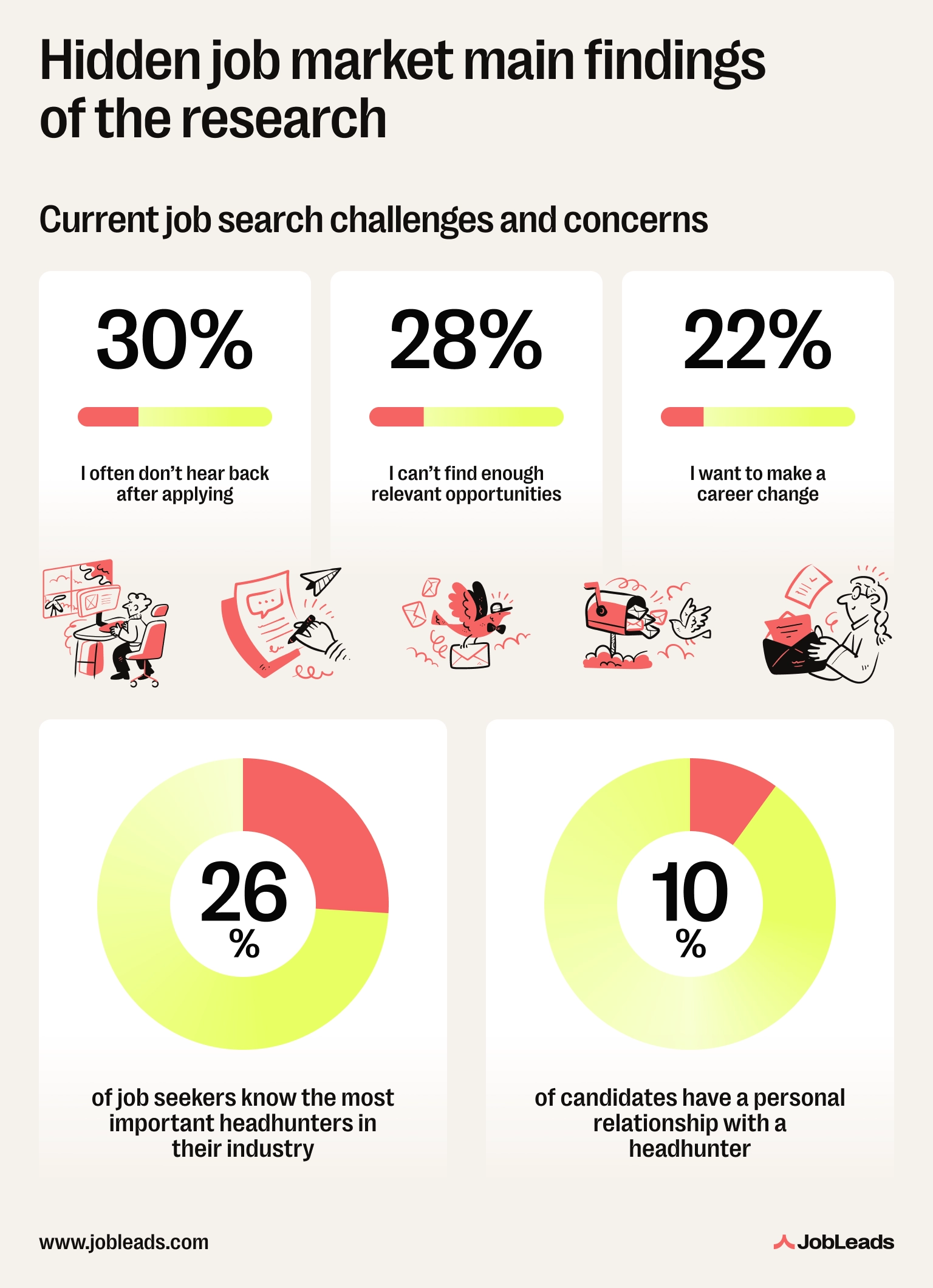 Hidden job market main findings of the research