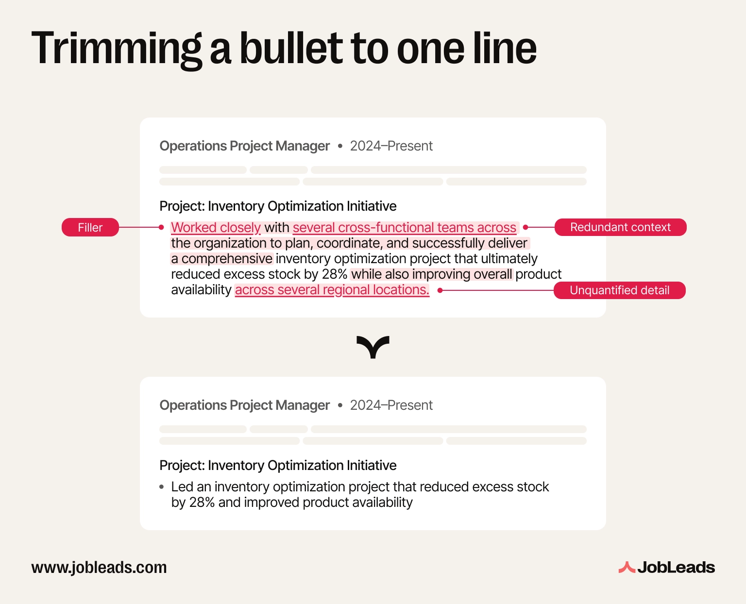 Before and after example showing a three-line resume bullet trimmed down to a single quantified line