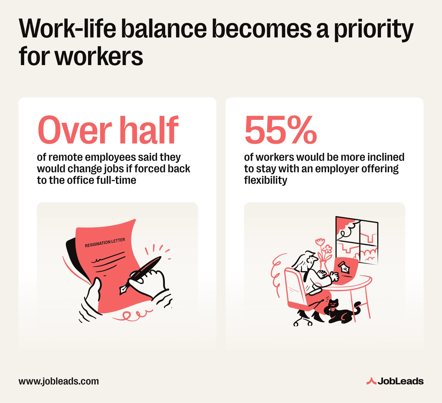 A graphic showing how many workers would leave their employer if asked to return to the office and how many are more inclined to stay if an employer offers flexibility