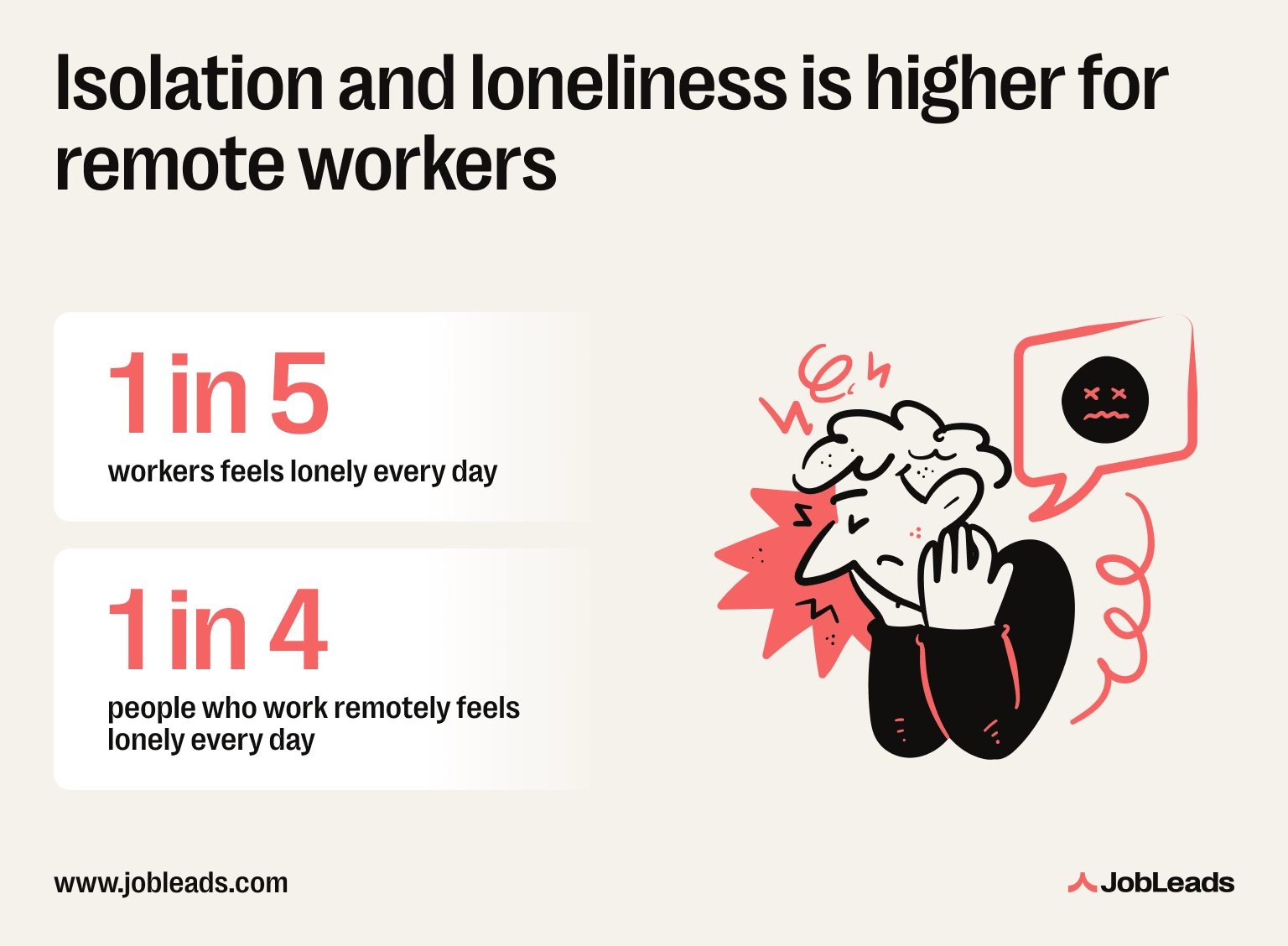 A graphic showing loneliness is a real issue for 20% of office workers and 25% of remote employees