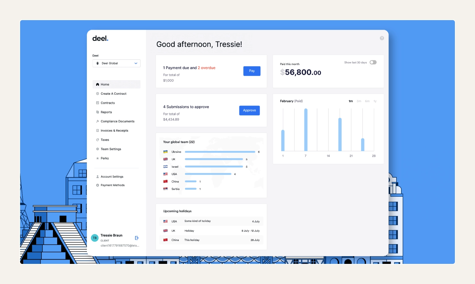 Screenshot of the Deel dashboard showing global payroll and contractor payments across multiple countries