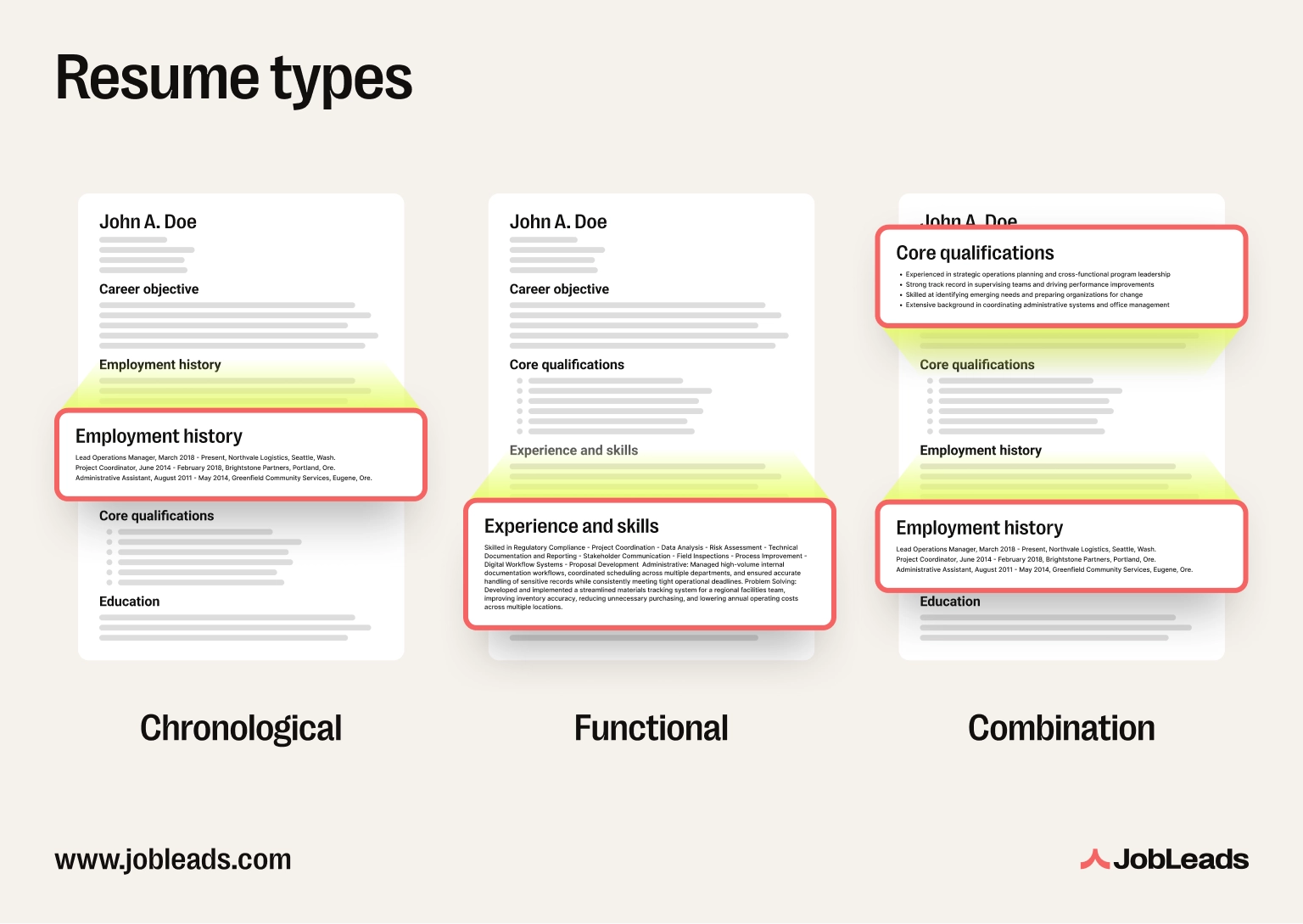 Resume types Image showing chronological, functional, and hybrid resume types side by side for comparison