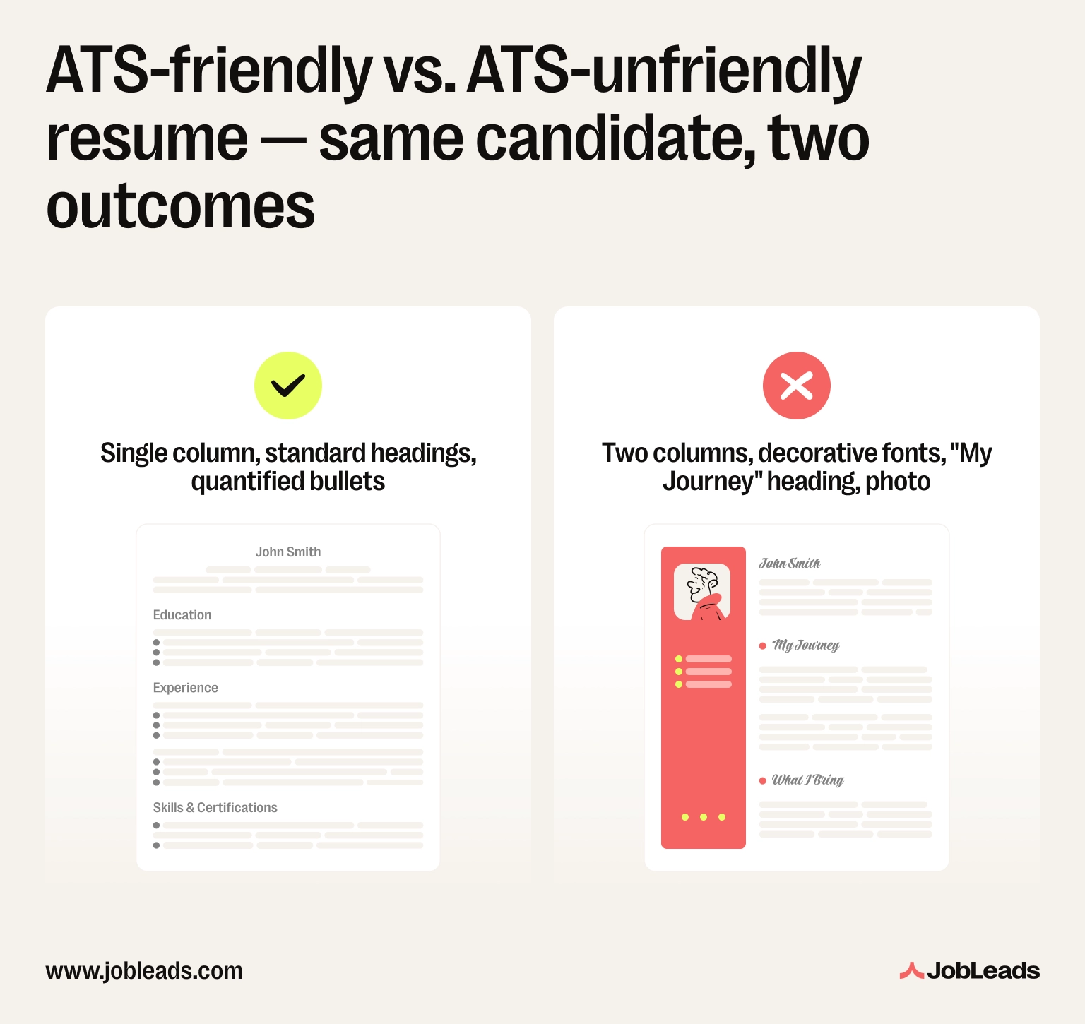 An example of a clean resume that is readable for ATS next to a resume that ATS will parse incorrectly