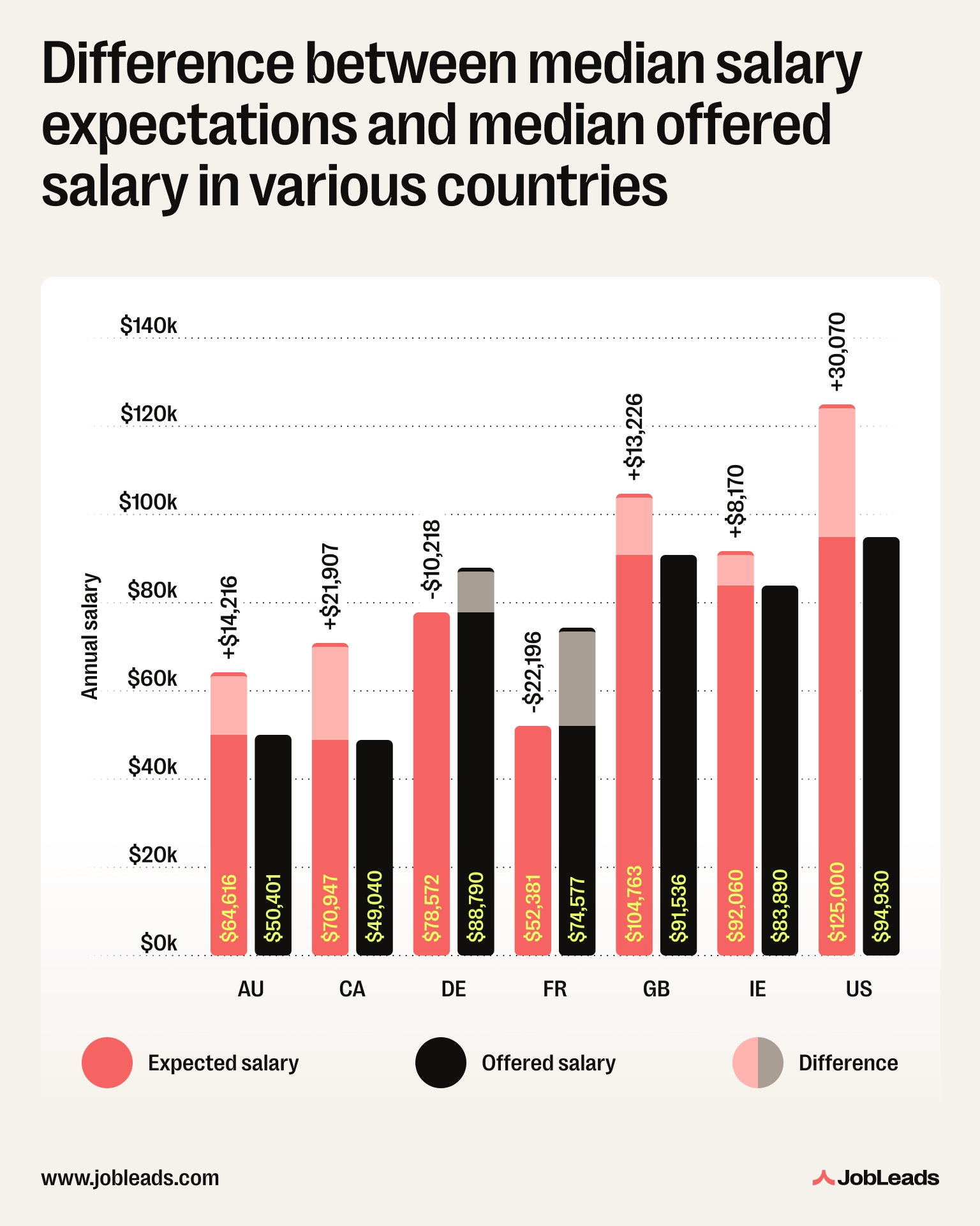 salary-expectations-vs-offered-wages