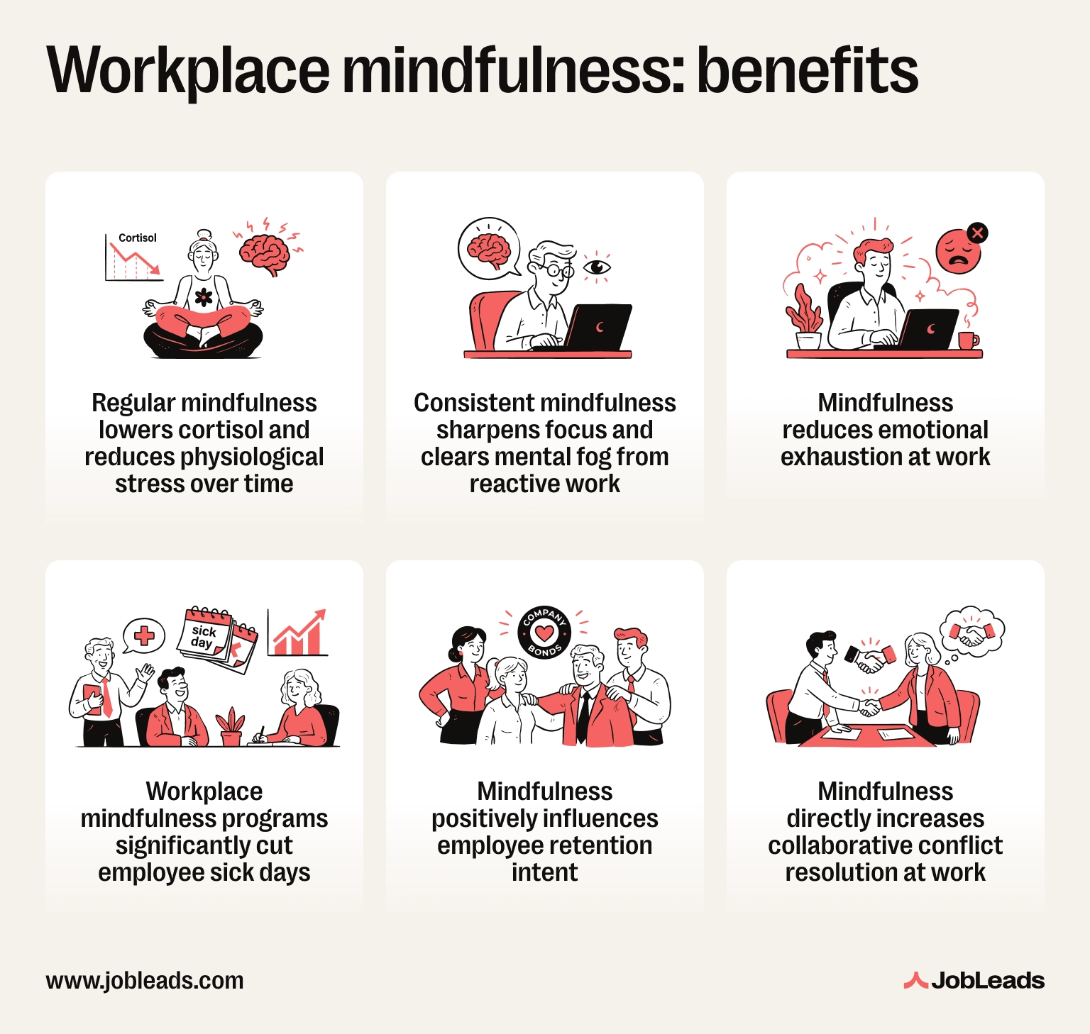 A list of research-based benefits of workplace mindfulness