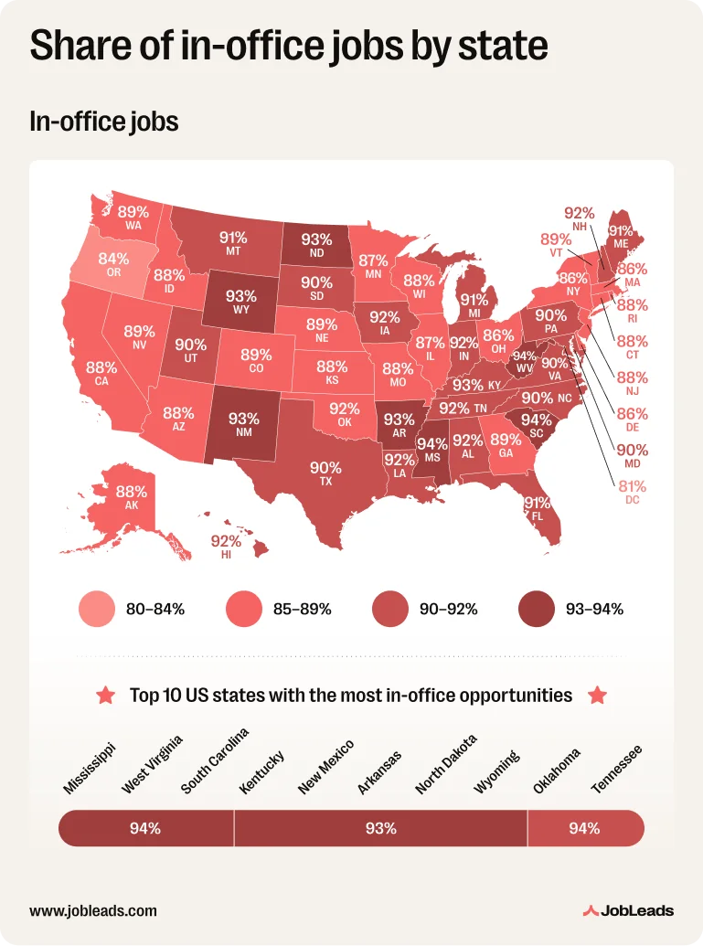 Share of in-office jobs in the United States