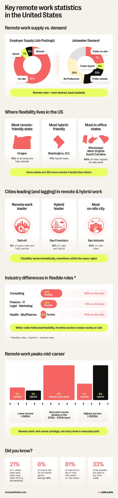 Remote work statistics main infographic